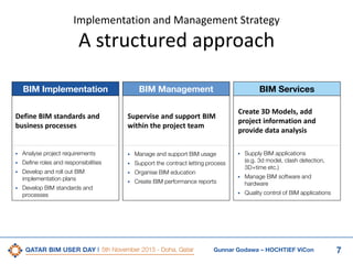 5th Qatar BIM User Day, BIM process implementation and management on ...