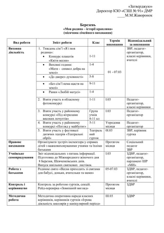 «Затверджую»
                                                           Директор КЗО «СЗШ № 91» ДМР
                                                                      ____М.М.Жаворонок

                                               Березень
                                  «Моя родина – історії краплина»
                                  (місячник сімейного виховання)

                                                                  Термін       Відповідальний
   Вид роботи              Зміст роботи                 Клас
                                                                виконання       за виконання
Виховна          1. Тиждень сім’ї «Я і моя                                    ЗВР, педагог-
діяльність         родина»:                                                   організатор,
                    • Конкурс плакатів              1-11                      класні керівники,
                        «Квіти весни»                                         вчителі
                    • Виховні години:               1-4
                        «Мати - символ добра на
                        землі»                                   01 - 07.03
                    • «До джерел духовності»        5-8

                    •   «Без сім’ї нема щастя на    9-11
                        землі»
                    •   Ранки «Любій матусі»        1-4

                 2. Взяти участь в обласному        1-11        І.03          Педагог-
                    фотоконкурсі                                              організатор,
                                                                              класні керівники
                 3. Взяти участь у районному         Група      І.03          Педагог-
                     конкурсі «Під вітрилами         учнів                    організатор
                     високих почуттів»               8-11 кл
                 4. Взяти участь у районному         5-11       Упродовж      Педагог-
                     конкурсі «Погляд у майбутнє»               місяця        організатор
                 5. Взяти участь у фестивалі         Театраль   0І.03         ЗВР, керівник
                     дитячих театрів «Театральні     ний                      гуртка
                     обрії»                          гурток
Правове          Організувати зустріч інспектора у справах      Протягом      Соціальний
виховання        дітей з важковиховуваними учнями та їхніми     місяця        педагог
                 батьками                                                     ЗВР
Учнівське        Звіт відповідальних з питань інформації.       І.03          ЗДВР, педагог-
самоврядування   Підготовка до Міжнародного жіночого дня                      організатор,
                  8 Березня, Шевченківських днів.                             парламент ШР
                 Випуск шкільних святкових листівок.                           «МИ»
Робота з         Родинне свято «Весна приходить зі святами      05-07.03      ЗДВР, педагог-
батьками         для бабусі, доньки, вчительки та мами»                       організатор,
                                                                              класні керівники,
                                                                              вчителі
Контроль і       Контроль за роботою гуртків, секцій.           Протягом      ЗДВР
керівництво      Рейд-перевірка «Зовнішній вигляд»              місяця

Методична        Методична оперативна нарада класних            ІІІ.03        ЗДВР
робота           керівників, керівників гуртків «Ігрова
                 діяльність школярів у канікулярний період»
 