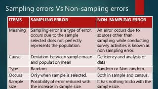 01-05-2021-Statistical-Sampling-20210618114041.ppt