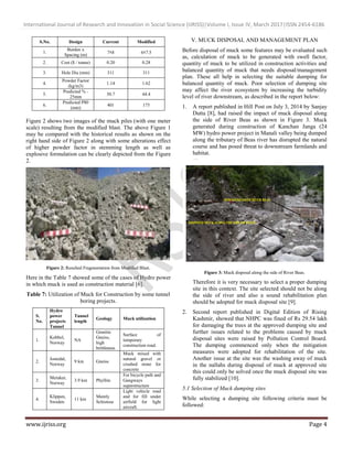 Muck Disposal and Rehabilitation of Disposal Sites: A Review | PDF