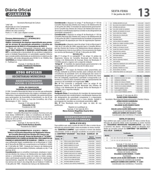 Diário Oficial
 GUARUJÁ
                                                                                                                                                           sexta-feira
                                                                                                                                                           1º de junho de 2012
                                                                                                                                                                                                     13
                 Secretaria Municipal de Cultura                     Considerando o disposto no artigo 7º da Resolução nº 105 do                  E      124    NORMA BIZARRI DA SILVA               15/05/2007   ADULTO
“UAE”/dll                                                            Conselho Nacional dos Direitos da Criança e do Adolescente de               B1      079    BELIZARIA NASCIMENTO PROSDOSSIMI     14/05/2007   ADULTO
Registrada no Livro Competente                                       23 de junho de 2005,” O mandato do representante governamen-                 L      003    APPARECIDA MATHIAS                   15/05/2007   ADULTO
“UAE GBPRE”, em 31.05.2012                                           tal no Conselho dos Direitos da Criança e do Adolescente está con-          D       068    EUCLIDES SODRE DE QUEIROZ            15/05/2007   ADULTO
Débora de Lima Lourenço                                              dicionado à manifestação expressa contida no ato designatório da            A       038    ANDRE LUIZ MENDES DA SILVA           15/05/2007   ADULTO
Pront. n.º 11.901, que a digitei e assino                            autoridade competente.”;                                                    B1      073    DILCE VENTURA CORREA                 15/05/2007   ADULTO
                                                                     Considerando o disposto no artigo 8º da Resolução nº 105 do                 D       034    ROSALINA DA CONCEIÇÃO                17/05/2007   ADULTO
                          DESPACHO                                   Conselho Nacional dos Direitos da Criança e do Adolescente de               C1      014    JOÃO BATISTA                         19/05/2007   ADULTO
Processo Administrativo n.º: 3518/942/2012                           23 de junho de 2005,” A representação da sociedade civil garantirá          C1      008    VAUDINO ENEAS                        20/05/2007   ADULTO
Pregão Presencial n.º 34/2012                                        a participação da população por meio de organizações represen-              C1      016    JOSE ALFREDO DE ALMEIDA              21/05/2007   ADULTO
Objeto: Contratação de empresa especializada para presta-            tativas.”;
                                                                                                                                                 H       062    MARIA DO CARMO OLIVEIRA LUCENA       22/05/2007   ADULTO
ção de serviços de manutenção preventiva e corretiva em              Considerando o disposto caput do artigo 16 da Lei Municipal nº
                                                                                                                                                  C      118    JOSE GERALDO DA SILVA                23/05/2007   ADULTO
equipamentos de RAIO-X e Processadoras de RAIO-X.                    3382 de 07 de julho de 2006, segundo qual o Conselho Munici-
                                                                                                                                                  B1     065    ISABELLE DE ARAUJO ALVES             24/05/2007   ADULTO
I – Tendo em vista a impugnação interposta pela empresa              pal dos Direitos da Criança e do Adolescente deverá adequar o
                                                                                                                                                  A      150    ELMA DOS SANTOS FONSECA              24/05/2007   ADULTO
MEGA MED PRODUTOS E SERVIÇOS HOSPITALARES LTDA                       atual Regimento Interno, que define o funcionamento do órgão,
                                                                                                                                                 C       065    GENILDO DOS SANTOS                   24/05/2007   ADULTO
EPP, e considerando a necessidade de sua análise e julgamento        nos termos da Resolução nº 105 de 15 de junho de 2005.
                                                                                                                                                  L      012    AIDE MARIA DE AMORIN                 24/05/2007   ADULTO
junto à Unidade Requisitante e à autoridade superior, informo                                  RESOLVE:
que a sessão pública destinada ao recebimento e à abertura dos       Art. 1º O artigo 8º e o paragrafo 1º do artigo 14, ambos do                 A1      031    ANTONIA MARQUES                      26/05/2007   ADULTO
envelopes, até então designada para 05/06/12, às 15h00m, fica        Regimento Interno do Conselho Municipal dos Direitos da                       B1    040    AINDA PALOPOLI                       26/05/2007   ADULTO
SUSPENSA por tempo indeterminado.                                    Criança e do Adolescente de Guarujá, Anexo da Resolução nº                     E    003    ARLETE QUINTAES TANNUS               27/05/2007   ADULTO
II – Publique-se.                                                    14/2006, passam a vigorar com a seguinte redação:                              G    117    JOSE GROSSI                          27/05/2007   ADULTO
                  Guarujá, 31 de Maio de 2012                        “Artigo 8º - O mandato da representação governamental e da                     C    386    FRANCISCO MARQUES DOS SANTOS NETO    28/05/2007   ADULTO
                 DANIEL RODRIGUES PEDREIRA                           organização da sociedade civil será de 02 (dois) anos.”                        F    077    OCTAVIO DE OLIVEIRA                  30/05/2007   ADULTO
                         PREGOEIRO                                   “Artigo 14 - (...)                                                             C    124    MANOEL PEREIRA DA CRUZ               30/05/2007   ADULTO
                                                                     Parágrafo 1º - Os cargos da Diretoria serão preenchidos por                    C    020    ROSA MARIA ZACARIAS                  30/05/2007   ADULTO

              Atos oficiais                                          eleição, realizada na primeira reunião, após a eleição dos novos
                                                                     conselheiros da sociedade civil e da designação dos novos re-          	
                                                                                                                                                    E    109    ERNESTINA MARIA DA CONCEIÇÃO         31/05/2007   ADULTO

                                                                     presentantes do governo, por aprovação da maioria dos mem-
         secretarias municipais                                      bros do Colegiado, respeitando a paridade e assegurando a al-
                                                                                                                                                QUADRA
                                                                                                                                                  A2
                                                                                                                                                          Nº
                                                                                                                                                          020
                                                                                                                                                                            NOME
                                                                                                                                                                  ARMINDA DE JESUS DA SILVA
                                                                                                                                                                                                     DTA. FAL. CARNEIRA
                                                                                                                                                                                                    07/05/2007 ADULTO
                                                                     ternância a cada 02 (dois) mandatos entre os representantes do               A2      007     GERMANO GERMANO                   10/07/2005 ADULTO
              desenvolvimento                                        governo e da sociedade civil organizada.” (NR)                               A2      008     MARIA DAS GRAÇAS PEREIRA          05/05/2007 ADULTO
             social e cidadania                                      Art. 2º Fica acrescido o parágrafo único ao artigo 8º do                     A2      017     MARIA DA GRAÇA RIBEIRO FERREIRA   18/05/2007 ADULTO
                                                                     Regimento Interno do Conselho Municipal dos Direitos da                      B2      005     FAUSTO DE OLIVEIRA FERREIRA       19/05/2007 ADULTO
                  EDITAL DE CONVOCAÇÃO                               Criança e do Adolescente de Guarujá, Anexo da Resolução nº                   B2      021     FABRICIO BARROS PINTO             30/05/2007 ADULTO
              “ASSEMBLEIA EXTRAORDINÁRIA”                            14/2006, com a seguinte redação:                                             C2      015     LUIS ALBERTO PEREIRA              22/05/2007 ADULTO
O CMI- Conselho Municipal do Idoso no uso de suas atribuições        Artigo 8º - (...)                                                            D2      012     JULIO CESAR FERREIRA SANTOS       31/05/2007 ADULTO
legais convoca os representantes dos órgãos e entidades gover-       Parágrafo Único. A recondução do mandato da representação
namentais e representantes das entidades não governamentais          governamental está condicionada à manifestação expressa por                                Guarujá, 31 de maio de 2012.
para participarem da Assembléia Extraordinária, no dia 05 de         ato designatório da autoridade competente e a organização                                  DUINO VERRI FERNANDES
junho de 2012 às 14 horas, na Casa dos Conselhos, sito à Rua         da sociedade civil submeter-se-á a nova eleição, vedada à                   Secretário Municipal de Desenvolvimento e Gestão Urbana
Montenegro, nº. 455 – Centro.                                        prorrogação de mandato ou recondução automática. (AC)                                      JORGE KOOZO KAMIMURA
                 Guarujá, 31 de maio de 2012                         Art. 3º Esta Resolução entra em vigor na data de sua                                        Diretor de Gestão Urbana
                       Esmeralda Cirilo                              publicação.                                                                              SOLANGE ALVES RAMOS P.8293
                       Presidente do CMI                                                 Registre-se e publique-se.                                                      Escriturária
                                                                                        Guarujá, 31 de maio de 2012.                                     DALVA LUCIA ALVES SEEHAGEN P. 10702
                  EDITAL DE CONVOCAÇÃO                                           Marco Antonio Magalhães Duarte Silva                                       Supervisora do Cemitério da Saudade
O CMDCF - Conselho Municipal Da Condição Feminina vem por                                        Presidente                                                GERALDO GOMES DE SOUZA P. 12281
meio deste, CONVOCAR a todas as Conselheiras de Direito Ti-                                                                                                Coordenador dos Cemitérios e Funerária
tulares e Suplentes para a reunião Extraordinária, no dia 05 de                     desenvolvimento
junho de 2012 às 9h30, na Casa dos Conselhos, sito à Rua Mon-                                                                                                    EDITAL Nº 020/2012
tenegro nº455 Centro.                                                                e gestão urbana                                        Faço público que, após o prazo de sete (07) dias a contar da pu-
                 Guarujá, 31 de maio de 2012.                                            EDITAL N° 019/ 2012                                blicação do presente Edital, serão exumados os restos mortais
               Regina Estella Barbosa Botelho                        Faço público que, após o prazo de sete (07) dias a contar da pu-       dos OSSUARIOS INDIVIDUAIS INADIMPLENTES, cujo bloco
                     Presidente do CMDCF                             blicação do presente Edital, serão exumados os restos mortais          e números vão abaixo relacionados, sendo os despojos reco-
                                                                                                                                            lhidos ao ossuário comum do CEMITÉRIO “ DA SAUDADE ” –
                                                                     dos GAVETAS E CAMPAS , cujos números e nomes vão abaixo
       RESOLUÇÃO NORMATIVA Nº. 010/2012 - CMDCA                                                                                             VILA JÚLIA – GUARUJÁ.
   “Altera e acrescenta dispositivos do Regimento Interno            relacionados, sendo os despojos recolhidos ao ossuário comum
                                                                                                                                                                               Localização
     do Conselho Municipal dos Direitos da Criança e do              do CEMITÉRIO “SAUDADE” – VILA JÚLIA - GUARUJÁ - SP.
                                                                                                                                                BLOCO                                 NÚMERO
 Adolescente de Guarujá, Anexo da Resolução nº 14/2006”.              Localização
                                                                                                                       Data de
                                                                                                  Nome                           Carneira         A       161-165-178-314-333-395-537-546-550
O PRESIDENTE DO CONSELHO MUNICIPAL DOS DIREITOS DA                   Gaveta   Nº                                     falecimento
CRIANÇA E ADOLESCENTE DE GUARUJÁ – CMDCA, no uso de                    D      053   PRESCILIANA VIEIRA PERGHER       30/04/2007   ADULTO
                                                                                                                                                  B       125-191-152-167-220-224-227-239
suas atribuições legais, estabelecidas na Lei Municipal nº 3.382,
                                                                       C      388   SERGIO ROBERTO DE LIMA           31/05/2007   ADULTO
de 07 de junho de 2006, em cumprimento a Lei Federal nº. 8.069,                                                                                                Guarujá, 31 de maio de 2012.
                                                                       C      448   EMIDIO BARBOZA DA SILVA          02/05/2007   ADULTO
de 13 de julho de 1990 – Estatuto da Criança e do Adolescente                                                                                                   DUINO VERRI FERNANDES
                                                                        L     008   SHIRLEY SILVA DE SOUZA           03/05/2007   ADULTO
e à deliberação da Assembleia Ordinária, realizada no dia 17 de                                                                                 Secretário Municipal de Desenvolvimento e Gestão Urbana
                                                                       A      220   GILSON CORREIRA DOS SANTOS       05/05/2007   ADULTO                       JORGE KOOZO KAMIMURA
abril de 2012;
                                                                       A      070   ERIVALDO BUENO DO AMARAL         09/05/2007   ADULTO                         Diretor de Gestão Urbana
Considerando que os conselhos municipais, estaduais e nacio-
                                                                        F     004   OSMAR GONÇALVES DE CAMPOS        10/05/2007   ADULTO                    SOLANGE ALVES RAMOS - P. 8293
nal dos direitos da criança e do Adolescente são órgãos delibe-
rativos e controladores das ações em todos os níveis, assegu-          C1     018   MARIA LOURDES DOS SANTOS         12/05/2007   ADULTO                                Escritúrária
rada a participação popular paritária por meio de organizações         H      020   JOÃO DO NASCIMENTO SILVA         12/05/2007   ADULTO                DALVA LUCIA ALVES SEEHAGEN - P. 10702
representativas, segundo leis federal, estaduais e municipais,          E     122   JOSEFA LUCIA IRMA BEZERRA        12/05/2007   ADULTO                   Supervisora do Cemitério da Saudade
nos termos do inciso II, do artigo 88, da Lei Federal nº 8.069, de      E     026   ANTONIA RIBEIRO DE MATOS         13/05/2007   ADULTO                GERALDO GOMES DOS SANTOS - P. 12281
13 de julho de 1990 – Estatuto da Criança e do Adolescente;            B      245   AURELICE DOS SANTOS TRAMONTINA   14/05/2007   ADULTO                  Coordenador dos Cemitérios e Funerária
 