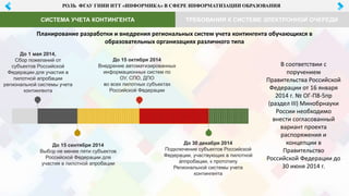 РОЛЬ ФГАУ ГНИИ ИТТ «ИНФОРМИКА» В СФЕРЕ ИНФОРМАТИЗАЦИИ ОБРАЗОВАНИЯ
Планирование разработки и внедрения региональных систем учета контингента обучающихся в
образовательных организациях различного типа
До 1 мая 2014,
Сбор пожеланий от
субъектов Российской
Федерации для участия в
пилотной апробации
региональной системы учета
контингента
До 15 сентября 2014
Выбор не менее пяти субъектов
Российской Федерации для
участия в пилотной апробации
До 15 октября 2014
Внедрение автоматизированных
информационных систем по
ОУ, СПО, ДПО
во всех пилотных субъектах
Российской Федерации
До 30 декабря 2014
Подключение субъектов Российской
Федерации, участвующих в пилотной
аппробации, к прототипу
Региональной системы учета
контингента
В соответствии с
поручением
Правительства Российской
Федерации от 16 января
2014 г. № ОГ-П8-5пр
(раздел III) Минобрнауки
России необходимо
внести согласованный
вариант проекта
распоряжения и
концепции в
Правительство
Российской Федерации до
30 июня 2014 г.
ТРЕБОВАНИЯ К СИСТЕМЕ ЭЛЕКТРОННОЙ ОЧЕРЕДИCИСТЕМА УЧЕТА КОНТИНГЕНТА
 
