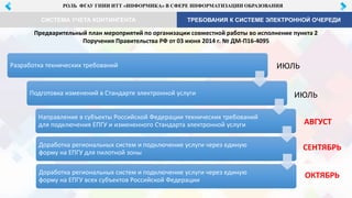 РОЛЬ ФГАУ ГНИИ ИТТ «ИНФОРМИКА» В СФЕРЕ ИНФОРМАТИЗАЦИИ ОБРАЗОВАНИЯ
ТРЕБОВАНИЯ К СИСТЕМЕ ЭЛЕКТРОННОЙ ОЧЕРЕДИCИСТЕМА УЧЕТА КОНТИНГЕНТА
Предварительный план мероприятий по организации совместной работы во исполнение пункта 2
Поручения Правительства РФ от 03 июня 2014 г. № ДМ-П16-4095
Разработка технических требований
Подготовка изменений в Стандарте электронной услуги
Направление в субъекты Российской Федерации технических требований
для подключения ЕПГУ и измененного Стандарта электронной услуги
Доработка региональных систем и подключение услуги через единую
форму на ЕПГУ для пилотной зоны
Доработка региональных систем и подключение услуги через единую
форму на ЕПГУ всех субъектов Российской Федерации
ИЮЛЬ
ИЮЛЬ
АВГУСТ
СЕНТЯБРЬ
ОКТЯБРЬ
 