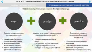РОЛЬ ФГАУ ГНИИ ИТТ «ИНФОРМИКА» В СФЕРЕ ИНФОРМАТИЗАЦИИ ОБРАЗОВАНИЯ
ТРЕБОВАНИЯ К СИСТЕМЕ ЭЛЕКТРОННОЙ ОЧЕРЕДИCИСТЕМА УЧЕТА КОНТИНГЕНТА
Модернизация региональных решений Электронной очереди
август октябрь декабрь
В рамках внедрения нового
состава показателей:
• Снижается избыточность
предоставления данных;
• Конкретизированная
выгрузка показателей;
• Единая методика сбора
региональных данных;
В рамках интеграции с единым окном
электронной очереди на ЕПГУ:
• Унификация муниципальной
услуги
для простоты подачи заявления;
• Сокращение региональных
расходов на вывод услуги на ЕПГУ;
В рамках интеграции с
региональной системой
контингента:
• Сбор персональных данных
заявлений;
• Подъем данных заявления на
региональный уровень;
• Отсутствие фальсификации учета;
 