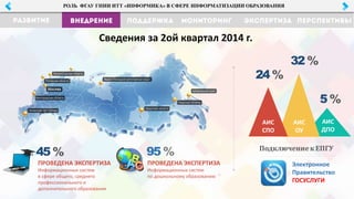 Подключениек ЕПГУ
РОЛЬ ФГАУ ГНИИ ИТТ «ИНФОРМИКА» В СФЕРЕ ИНФОРМАТИЗАЦИИ ОБРАЗОВАНИЯ
45%
ПРОВЕДЕНА ЭКСПЕРТИЗА
Информационных систем
в сфере общего, среднего
профессионального и
дополнительного образования
95%
ПРОВЕДЕНА ЭКСПЕРТИЗА
Информационных систем
по дошкольному образованию
Сведения за 2ой квартал 2014 г.
Электронное
Правительство
ГОСУСЛУГИ
24%
32%
5%
АИС
ОУ
АИС
СПО
АИС
ДПО
 