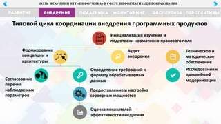 35
РОЛЬ ФГАУ ГНИИ ИТТ «ИНФОРМИКА» В СФЕРЕ ИНФОРМАТИЗАЦИИ ОБРАЗОВАНИЯ
Типовой цикл координации внедрения программных продуктов
Инициализация изучения и
подготовки нормативно-правового поля
Предоставление и настройка
серверных мощностей
Техническое и
методическое
обеспечение
Исследования к
дальнейшей
модернизацииСогласование
перечня
наблюдаемых
параметров
Аудит
внедрения
Формирование
концепции и
архитектуры
Определение требований к
формату обрабатываемых
данных
Оценка показателей
эффективности внедрения
 