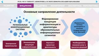 РЕГИОНАЛЬНЫЕ
ИНФОРМАЦИОННЫЕ
СИСТЕМЫ
Формирование
концепции
информатизации и
архитектуры
образовательных
информационных
сегментов
Федеральные
системы
мониторинга и
оказания
государственных
услуг (функций)
РОЛЬ ФГАУ ГНИИ ИТТ «ИНФОРМИКА» В СФЕРЕ ИНФОРМАТИЗАЦИИ ОБРАЗОВАНИЯ
Электронное
правительство
Научная и
проектная
деятельность
Региональная
концепция
информатизации
Основные направления деятельности
Необходимость
оказания услуг и
принятия решений
 