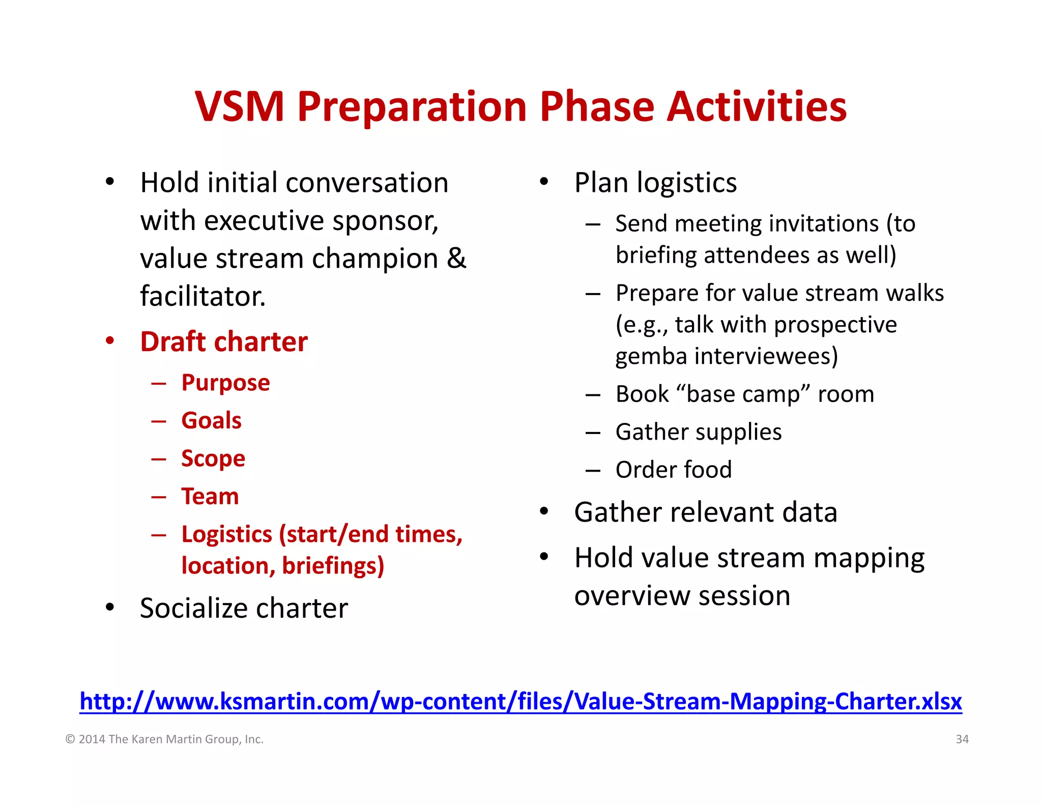 VSM Preparation Phase Activities
• Hold initial conversation 
with executive sponsor, 
value stream champion & 
facilitator.
• Draft charter
–
–
–
–
–

Purpose
Goals
Scope
Team
Logistics (start/end times, 
location, briefings)

• Socialize charter

• Plan logistics
– Send meeting invitations (to 
briefing attendees as well)
– Prepare for value stream walks 
(e.g., talk with prospective 
gemba interviewees)
– Book “base camp” room
– Gather supplies
– Order food

• Gather relevant data
• Hold value stream mapping 
overview session

http://www.ksmartin.com/wp‐content/files/Value‐Stream‐Mapping‐Charter.xlsx
© 2014 The Karen Martin Group, Inc.

34

 