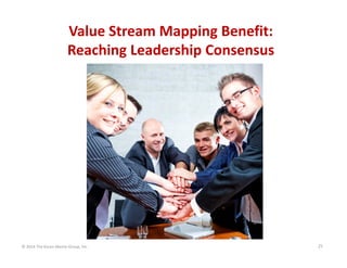 Value Stream Mapping Benefit:
Reaching Leadership Consensus

© 2014 The Karen Martin Group, Inc.

25

 