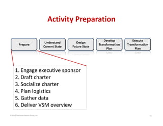Activity Preparation
Prepare

Understand 
Current State

Design
Future State

Develop 
Transformation 
Plan

Execute 
Transformation 
Plan

1. Engage executive sponsor
2. Draft charter
3. Socialize charter
4. Plan logistics
5. Gather data
6. Deliver VSM overview
© 2014 The Karen Martin Group, Inc.

31

 