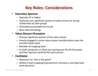Key Roles: Considerations
• Executive Sponsor
– Typically VP or higher
– Authority over significant portion of value stream (or strong 
relationship w/ peer group)
– Ultimately accountable for results
– Must attend briefings

• Value Stream Champion
– Oversee significant portion of the value stream
– Heavily engaged in entire value stream transformation (own the 
transformation plan)
– Member of mapping team
– In small companies or those just starting out, the VS Champion 
and Exec Sponsor could be the same person.

• Facilitator
– Objective; no “skin in the game”
– Skilled in both mapping/improvement mechanics, and high‐level 
team dynamics.
© 2014 The Karen Martin Group, Inc.

33

 