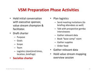 VSM Preparation Phase Activities
• Hold initial conversation 
with executive sponsor, 
value stream champion & 
facilitator.
• Draft charter
–
–
–
–
–

Purpose
Goals
Scope
Team
Logistics (start/end times, 
location, briefings)

• Socialize charter

© 2014 The Karen Martin Group, Inc.

• Plan logistics
– Send meeting invitations (to 
briefing attendees as well)
– Talk with prospective gemba 
interviewees
– Gather relevant data
– Book “base camp” room
– Gather supplies
– Order food

• Gather relevant data
• Hold value stream mapping 
overview session

43

 
