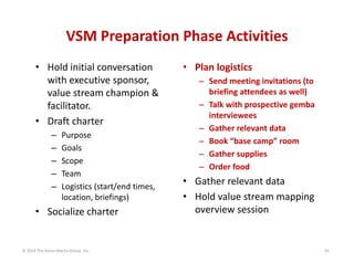 VSM Preparation Phase Activities
• Hold initial conversation 
with executive sponsor, 
value stream champion & 
facilitator.
• Draft charter
–
–
–
–
–

Purpose
Goals
Scope
Team
Logistics (start/end times, 
location, briefings)

• Socialize charter

© 2014 The Karen Martin Group, Inc.

• Plan logistics
– Send meeting invitations (to 
briefing attendees as well)
– Talk with prospective gemba 
interviewees
– Gather relevant data
– Book “base camp” room
– Gather supplies
– Order food

• Gather relevant data
• Hold value stream mapping 
overview session

45

 
