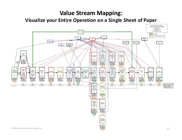Value Stream Mapping: Visualize your Entire Operation on a Single Sh…