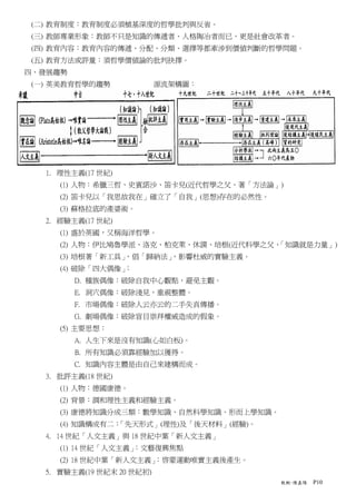 (二) 教育制度：教育制度必須植基深度的哲學批判與反省。
 (三) 教師專業形象：教師不只是知識的傳遞者、人格陶冶者而已，更是社會改革者。
 (四) 教育內容：教育內容的傳遞、分配、分類、選擇等都牽涉到價值判斷的哲學問題。
 (五) 教育方法或評量：須哲學價值論的批判抉擇。
四、發展趨勢
 (一) 英美教育哲學的趨勢              源流架構圖：




   1. 理性主義(17 世紀)
      (1) 人物：希臘三哲、史賓諾沙、笛卡兒(近代哲學之父、著「方法論」)
      (2) 笛卡兒以「我思故我在」確立了「自我」(思想)存在的必然性。
      (3) 蘇格拉底的產婆術。
   2. 經驗主義(17 世紀)
      (1) 盛於英國，又稱海洋哲學。
      (2) 人物：伊比鳩魯學派、洛克、柏克萊、休謨、培根(近代科學之父、
                                       「知識就是力量」)
      (3) 培根著「新工具」，倡「歸納法」，影響杜威的實驗主義。
      (4) 破除「四大偶像」：
         D. 種族偶像：破除自我中心觀點，避免主觀。
         E. 洞穴偶像：破除淺見，重視整體。
         F. 巿場偶像：破除人云亦云的二手失真傳播。
         G. 劇場偶像：破除盲目崇拜權威造成的假象。
      (5) 主要思想：
         A. 人生下來是沒有知識(心如白板)。
         B. 所有知識必須靠經驗加以獲得。
         C. 知識內容主體是由自己來建構而成。
   3. 批評主義(18 世紀)
      (1) 人物：德國康德。
      (2) 背景：調和理性主義和經驗主義。
      (3) 康德將知識分成三類：數學知識、自然科學知識、形而上學知識。
      (4) 知識構成有二：「先天形式」(理性)及「後天材料」(經驗)。
   4. 14 世紀「人文主義」與 18 世紀中葉「新人文主義」
      (1) 14 世紀「人文主義」：文藝復興焦點
      (2) 18 世紀中葉「新人文主義」：啟蒙運動唯實主義後產生。
   5. 實驗主義(19 世紀末 20 世紀初)
                                          教概-陳嘉陽   P10
 