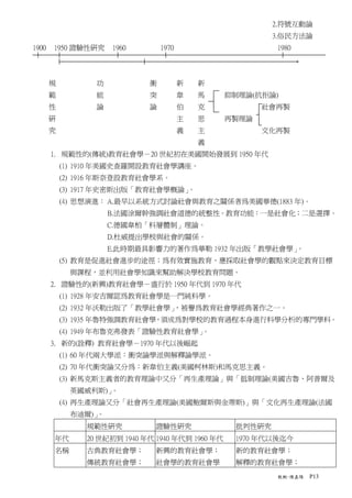 2.符號互動論
                                                            3.俗民方法論
1900   1950 證驗性研究     1960        1970                      1980




       規          功           衝          新   新
       範          能           突          韋   馬     抑制理論(抗拒論)
       性          論           論          伯   克            社會再製
       研                                 主   思     再製理論
       究                                 義   主            文化再製
                                             義
       1. 規範性的(傳統)教育社會學－20 世紀初在美國開始發展到 1950 年代
           (1) 1910 年美國史查羅開設教育社會學講座。
           (2) 1916 年斯奈登設教育社會學系。
           (3) 1917 年史密斯出版「教育社會學概論」。
           (4) 思想演進： A.最早以系統方式討論社會與教育之關係者為美國華德(1883 年)。
                      B.法國涂爾幹強調社會道德的統整性。教育功能：一是社會化；二是選擇。
                      C.德國韋柏「科層體制」理論。
                      D.杜威提出學校與社會的關係。
                      E.此時期最具影響力的著作為華勒 1932 年出版「教學社會學」。
           (5) 教育是促進社會進步的途徑；為有效實施教育，應採取社會學的觀點來決定教育目標
             與課程，並利用社會學知識來幫助解決學校教育問題。
       2. 證驗性的(新興)教育社會學－盛行於 1950 年代到 1970 年代
           (1) 1928 年安吉爾認為教育社會學是一門純科學。
           (2) 1932 年沃勒出版了「教學社會學」，被譽為教育社會學經典著作之一。
           (3) 1935 年魯特強調教育社會學，須成為對學校的教育過程本身進行科學分析的專門學科。
           (4) 1949 年布魯克弗發表「證驗性教育社會學」。
       3. 新的(詮釋) 教育社會學－1970 年代以後崛起
           (1) 60 年代兩大學派：衝突論學派與解釋論學派。
           (2) 70 年代衝突論又分為：新韋伯主義(美國柯林斯)和馬克思主義。
           (3) 新馬克斯主義者的教育理論中又分「再生產理論」與「抵制理論(美國吉魯、阿普爾及
             英國威利斯)」。
           (4) 再生產理論又分「社會再生產理論(美國鮑爾斯與金蒂斯)」與「文化再生產理論(法國
             布迪爾)」。
                規範性研究           證驗性研究               批判性研究
       年代       20 世紀初到 1940 年代 1940 年代到 1960 年代    1970 年代以後迄今
       名稱       古典教育社會學；        新興的教育社會學；           新的教育社會學；
                傳統教育社會學；        社會學的教育社會學           解釋的教育社會學；
                                                            教概-陳嘉陽   P13
 