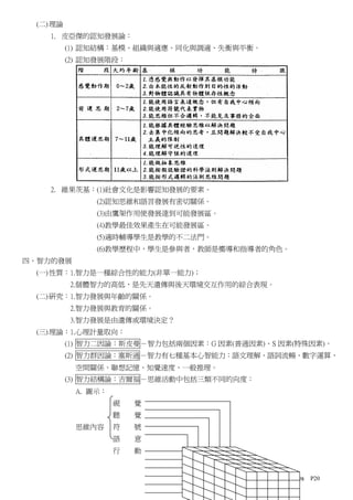 (二) 理論
     1. 皮亞傑的認知發展論：
           (1) 認知結構：基模、組織與適應、同化與調適、失衡與平衡。
           (2) 認知發展階段：




     2. 維果茨基：(1)社會文化是影響認知發展的要素。
                (2)認知思維和語言發展有密切關係。
                (3)由鷹架作用使發展達到可能發展區。
                (4)教學最佳效果產生在可能發展區。
                (5)適時輔導學生是教學的不二法門。
                (6)教學歷程中，學生是參與者，教師是嚮導和指導者的角色。
四、智力的發展
  (一) 性質：1.智力是一種綜合性的能力(非單一能力)；
           2.個體智力的高低，是先天遺傳與後天環境交互作用的綜合表現。
  (二) 研究：1.智力發展與年齡的關係。
           2.智力發展與教育的關係。
           3.智力發展是由遺傳或環境決定？
  (三) 理論：1.心理計量取向：
           (1) 智力二因論：斯皮曼－智力包括兩個因素：G 因素(普通因素)、S 因素(特殊因素)。
           (2) 智力群因論：塞斯通－智力有七種基本心智能力：語文理解、語詞流暢、數字運算、
            空間關係、聯想記憶、知覺速度、一般推理。
           (3) 智力結構論：吉爾福－思維活動中包括三類不同的向度：
            A. 圖示：
                     視   覺
                     聽   覺
            思維內容     符   號
                     語   意
                     行   動


                                              教概-陳嘉陽   P20
 