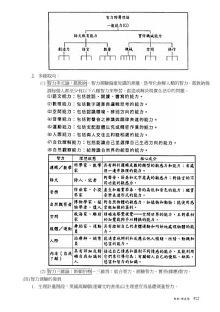 2. 多維取向：
     (1) 智力多元論：葛敦納－智力測驗偏重知識的測量，是窄化曲解人類的智力。葛敦納強
      調每個人都至少有以下八種智力來學習、創造或解決現實生活中的問題。




     (2) 智力三維論：斯頓伯格－三維為：組合智力、經驗智力、實用(肆應)智力。
(四) 智力測驗的發展
  1. 生理計量階段：英國高爾頓(達爾文的表弟)以生理感官為基礎測量智力。

                                      教概-陳嘉陽   P22
 