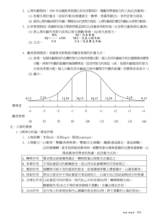 2. 心理年齡階段：1904 年法國教育部請比奈及西蒙設計一種鑑別學童能力的工具(比西量表)。
         (1) 放棄生理計量法，改採作業法(根據語文、數學、常識等題目)，來判定智力高低。
         (2) 創用心理年齡(或智力年齡，簡稱MA)代表智力高低。心理年齡高於實足年齡(CA)者智力較高。
      3. 比率智商階段 美國斯坦福大學教授推孟修訂比西量表為斯坦福－比奈智力量表(斯比量表)。
               ：
         (1) 將心理年齡作為智力改為以智力商數(智商、IQ)來代表智力。
                    MA       IQ：代表智商
                 IQ＝── ×100 MA：代表心理年齡
         (2) 公式：    CA       CA：代表實足年齡


      4. 離差智商階段：美國韋克斯勒創用離差智商的計量方式。
         (1) 原理：每個年齡階段內全體的智力分佈為常態分配，個人在同年齡組中的位置換算成標準
              分數，再與平均數的距離有幾個標準差，從而判智力的高低。(或：每個年齡階段的智力
              分佈為常態分配，個人分數在其年齡組分佈中離開平均數的距離，用標準差來表示。)
         (2) 圖示：




       0.13     2.14        13.59        34.13         34.13         13.59          2.14      0.13

標準差
         -4      -3    -2           -1           0             +1            +2      +3           +4
離差智商
         40      55    70           85           100           115           130     145          160
五、人格的發展
  (一) 精神分析論－佛洛伊德
      1. 人格結構：本我(id)、自我(ego)、超我(superego)。
      2. 人格動力：(1)衝突：雙趨(魚與熊掌)、雙避(左右兩難)、趨避(進退維谷、進退兩難)。
                   (2)防衛機轉：當本我與超我衝突時，個體常會自發無意識的反應表達衝動，以
                            降低衝突所帶來的焦慮。此防衛方式有：
      A. 轉移作用      需求無法直接獲得滿足，轉移對象以間接方式滿足之。
      B. 昇華作用      不為社會認可的動機慾念，改以符合社會標準的行為表現之。
      C. 壓抑作用      個體將可能不容於超我的慾念，從意識境界壓入潛意識中，以避免衝突。
      D. 投射作用      將自己慾念中不為社會認可者加諸別人，以減少自己因此缺點而生的焦慮。
      E. 合理化作用 以社會認可的好理由，取代私心中的真理由(例：曠課辯稱生病)。
                   酸葡萄作用(求之不得的東西辯稱不喜歡)，亦屬合理化作用。
      F. 反向作用      在行為上的表現恰與內心隱藏的慾念相反(例：對不喜歡的人像好朋友)。




                                                                                   教概-陳嘉陽   P23
 
