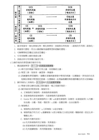 1. 基本現象有：強化與強化物、類化與辨別、消弱與自然恢復、二級制約作用與二級強化。
  2. 刺激替代歷程，符合以舊經驗為基礎學習新經驗的歷程。
  3. 可解釋學校恐懼症及教室恐懼症。
  4. 可用來解釋人類的情緒反應。
  5. 消弱法則可用來矯正偏差行為。
(三) 操作制約的學習(操作條件作用)
  1. 嘗試錯誤學習－桑代克的飢餓貓迷籠實驗。
    (1) 桑代克的理論不稱為行為主義，而是聯結主義。
    (2) 學習三律：效果率、練習律、準備律。
    (3) 訓練遷移(學習遷移)：個體在某種刺激情境中學到的刺激－反應聯結，將有助於在其
      他類似情境中學習新的刺激－反應聯結。此理論推翻持無限遷移觀念的形式訓練論。
  2. 操作制約(工具制約)－斯肯納箱的大白鼠壓桿實驗。
    (1) 學會交替反應和加強之間的關係，稱之為操作制約。
    (2) 操作制約的學習原理－增強作用。
      A. 正增強與正增強物、負增強與負增強物
      B. 原級增強與原級增強物、次級增強與次級增強物
      C. Gentile 等人把次級增強物分三類：a.社會性增強物，如微笑、社會接納等；b.代酬，
        如金錢、分數、等級、獎狀等；c.活動，如聽音樂、自由活動等。
    (3) 增強模式
      A. 增強物出現的時間：a.立即增強；b.延宕增強。
      B. 增強物施予的方式：a.連續增強；b.部分增強(又分固定時距、變動時距、固定比率、
        變動比率)。
      C. 增強作用應用原則：
       (A) 先用負增強再用正增強，效果最佳。
       (B) 原級增強與次級增強物並用較佳。
       (C) 先用連續增強，再用間歇增強，效果較佳。

                                          教概-陳嘉陽   P26
 