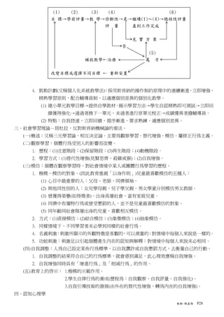 (1) (2)  (3)  (4)            (6)
          目 標→學前評量→教 學→診斷性→是→繼續(1)～(4)→總結性評量
                        評 量  直到工作完成


                                  充 實 方 案
                              否
                                      (5)
                   補救教學←治療           處 方

          改變目標或選擇不同目標 ← 重新安置


    4. 凱勒計劃(又稱個人化系統教學法)：採用斯肯納的操作制約原理中的連續漸進，立即增強、
      精熟學習原則，配合輔導員制，以適應個別差異的個別化教學。
      (1) 建小單元教學目標→提供自學教材，揭示學習方法→學生自認精熟即可測試→立即回
          饋獲得強化→通過者換下一單元，未過者進行原單元校正→成績優異者擔輔導員。
      (2) 特點：自我控速、立即回饋、循序漸進、要求熟練、適應個別差異。
三、社會學習理論－班杜拉，反對斯肯納機械論的看法。
  (一) 概述：又稱三元學習論、相互決定論。主要為觀察學習、替代增強、模仿。屬修正行為主義。
  (二) 觀察學習：個體行為受別人的影響而改變。
    1. 歷程：(1)注意階段；(2)保留階段；(3)再生階段；(4)動機階段。
    2. 學習方式：(1)替代性增強(見賢思齊、殺雞戒猴)；(2)自我增強。
  (三) 模仿：個體在觀察學習時，對社會情境中某人或團體行為學習的歷程。
    1. 楷模－模仿的對象。(因此教育重視「以身作則」)兒童最喜歡模仿的五種人：
      (1) 心目中最重要的人：父母、老師、同儕領袖。
      (2) 與他同性別的人：女兒學母親，兒子學父親、男女學童分別模仿男女教師。
      (3) 曾獲得榮譽(如得獎者)、出身高層社會、富有家庭兒童。
      (4) 同儕中有獨特行為或曾受懲罰的人，並不是兒童最喜歡模仿的對象。
      (5) 同年齡同社會階層出身的兒童，喜歡相互模仿。
    2. 方式：(1)直接模仿；(2)綜合模仿；(3)象徵模仿；(4)抽象模仿。
    3. 同樣情境下，不同學習者未必學到同樣的社會行為。
    4. 名義刺激：刺激所顯示的外觀特徵是客觀的，可以測量的；對情境中每個人來說是一樣的。
    5. 功能刺激：刺激足以引起個體產生內在的認知與解釋；對情境中每個人來說未必相同。
  (四) 自我調整：人為自己設定某些行為標準，以自我讚許或自我懲罰方式，去衡量自己的行動。
    1. 自我調整的結果符合自己的行為標準，就會感到滿足，此心理效應稱自我增強。
    2. 自我增強同時具有「增進行為」及「削減行為」的作用。
  (五) 教育上的啟示： 1.楷模的示範作用。
             2.學生自律行為的養成(歷程為：自我觀察、自我評量、自我強化)。
             3.自我引導技術的發展(由外在的替代性增強，轉為內在的自我增強)。
四、認知心理學

                                             教概-陳嘉陽   P28
 