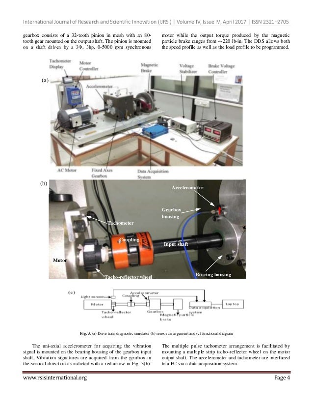 Gearbox Fault Diagnosis using Independent Angular ReSampling Techniq…