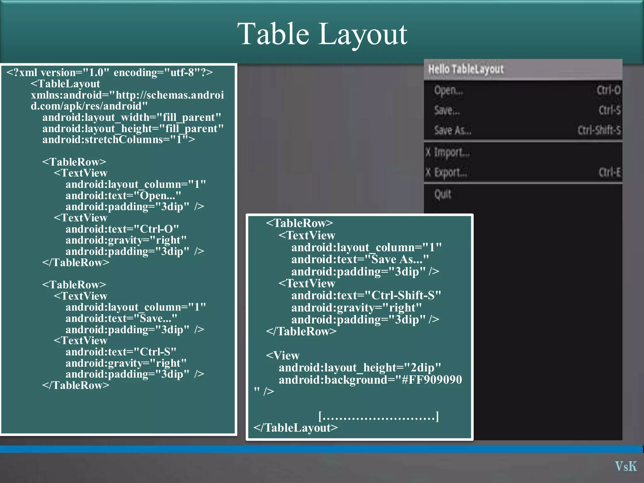 Table Layout
<?xml version="1.0" encoding="utf-8"?>
<TableLayout
xmlns:android="http://schemas.androi
d.com/apk/res/android"
android:layout_width="fill_parent"
android:layout_height="fill_parent"
android:stretchColumns="1">
<TableRow>
<TextView
android:layout_column="1"
android:text="Open..."
android:padding="3dip" />
<TextView
android:text="Ctrl-O"
android:gravity="right"
android:padding="3dip" />
</TableRow>
<TableRow>
<TextView
android:layout_column="1"
android:text="Save..."
android:padding="3dip" />
<TextView
android:text="Ctrl-S"
android:gravity="right"
android:padding="3dip" />
</TableRow>
<TableRow>
<TextView
android:layout_column="1"
android:text="Save As..."
android:padding="3dip" />
<TextView
android:text="Ctrl-Shift-S"
android:gravity="right"
android:padding="3dip" />
</TableRow>
<View
android:layout_height="2dip"
android:background="#FF909090
" />
[………………………]
</TableLayout>
 
