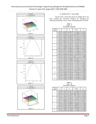 Inventory Model with Different Deterioration Rates for Imperfect ...