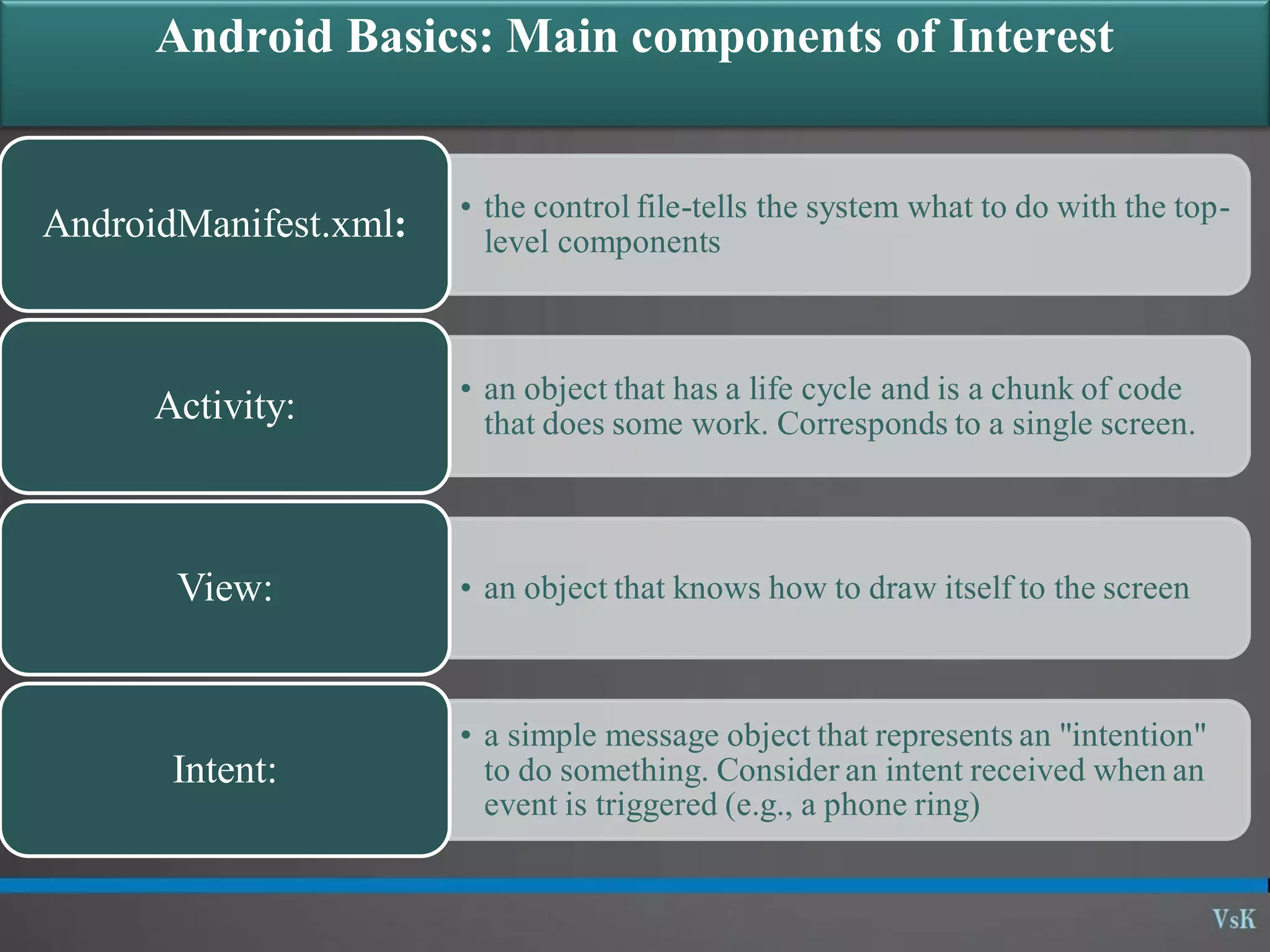 Android Basics: Main components of Interest • the control file-tells the system what to do with the top- level componentsAndroidManifest.xml: • an object that has a life cycle and is a chunk of code that does some work. Corresponds to a single screen.Activity: • an object that knows how to draw itself to the screenView: • a simple message object that represents an "intention" to do something. Consider an intent received when an event is triggered (e.g., a phone ring) Intent: 