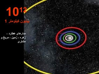 مدارهای عطارد ، زهره ، زمین ، مریخ و مشتری 10 12   1  بیلیون کیلومتر 