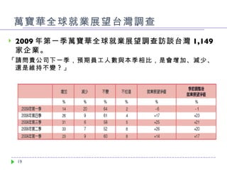 萬寶華全球就業展望台灣調查 2009 年第一季萬寶華全球就業展望調查訪談台灣 1,149 家企業。 「請問貴公司下一季，預期員工人數與本季相比，是會增加、減少、還是維持不變 ? 」 