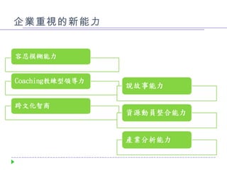 企業重視的新能力 
