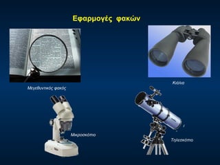 Εφαρμογές  φακών Μεγεθυντικός φακός Κιάλια Μικροσκόπιο Τηλεσκόπιο 
