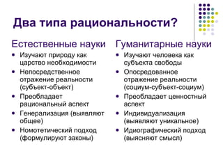 Два типа рациональности? Естественные науки Изучают природу как царство необходимости Непосредственное отражение реальности (субъект-объект) Преобладает рациональный аспект Генерализация (выявляют общее) Номотетический подход (формулируют законы) Гуманитарные науки Изучают человека как субъекта свободы Опосредованное отражение реальности (социум-субъект-социум) Преобладает ценностный аспект  Индивидуализация (выявляют уникальное) Идиографический подход (выясняют смысл) 