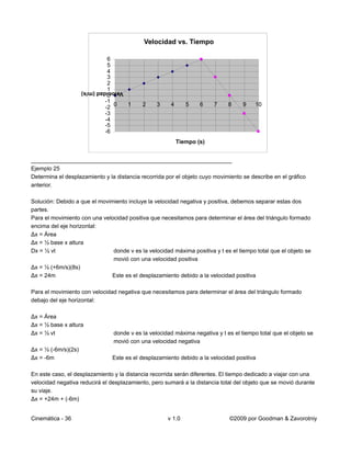 Velocidad vs. Tiempo

                              6
                              5
                              4
                              3
                              2
                              1
                     Velocidad (m/s)
                              0
                             -1
                             -2 0      1   2     3     4      5    6    7    8     9    10
                             -3
                             -4
                             -5
                             -6
                                                           Tiempo (s)


_______________________________________________________________
Ejemplo 25
Determina el desplazamiento y la distancia recorrida por el objeto cuyo movimiento se describe en el gráfico
anterior.

Solución: Debido a que el movimiento incluye la velocidad negativa y positiva, debemos separar estas dos
partes.
Para el movimiento con una velocidad positiva que necesitamos para determinar el área del triángulo formado
encima del eje horizontal:
Δx = Área
Δx = ½ base x altura
Dx = ½ vt                      donde v es la velocidad máxima positiva y t es el tiempo total que el objeto se
                               movió con una velocidad positiva
Δx = ½ (+6m/s)(8s)
Δx = 24m                      Este es el desplazamiento debido a la velocidad positiva

Para el movimiento con velocidad negativa que necesitamos para determinar el área del triángulo formado
debajo del eje horizontal:

Δx = Área
Δx = ½ base x altura
Δx = ½ vt                       donde v es la velocidad máxima negativa y t es el tiempo total que el objeto se
                                movió con una velocidad negativa
Δx = ½ (-6m/s)(2s)
Δx = -6m                        Este es el desplazamiento debido a la velocidad positiva

En este caso, el desplazamiento y la distancia recorrida serán diferentes. El tiempo dedicado a viajar con una
velocidad negativa reducirá el desplazamiento, pero sumará a la distancia total del objeto que se movió durante
su viaje.
Δx = +24m + (-6m)


Cinemática - 36                                      v 1.0                    ©2009 por Goodman & Zavorotniy
 