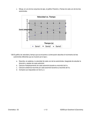 c.     Dibuja, en uno de los conjuntos de ejes, el gráfico Posición y Tiempo de cada uno de los tres
                  automóviles.


                                             Velocidad vs. Tiempo
                             6
                             5
                             4
                             3
                             2
                             1
                  Velocidad (m/s)
                             0
                            -1 0         1         2        3        4        5        6
                            -2
                            -3
                            -4
                            -5
                            -6
                                                        Tiempo (s)
                                          Serie1         Serie2          Serie3



   128.El gráfico de velocidad y tiempo que se encuentra a continuación describe el movimiento de tres
      automóviles diferentes que se mueven por el eje x.

           a. Describe, en palabras, la velocidad de cada uno de los automóviles. Asegúrate de estudiar la
              dirección y rapidez de cada automóvil.
           b. Calcula el desplazamiento de cada automóvil durante su recorrido de 6 s.
           c. Calcula la distancia recorrida por cada automóvil durante su recorrido de 6 s.
           d. Compara sus respuestas con las b y c.




Cinemática - 52                                        v 1.0                    ©2009 por Goodman & Zavorotniy
 