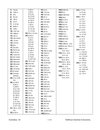 1)    16 m/s               b) 50 m        57)   2,4 s              102)39,96 m/s          125)v1= 0 m/s
 2)    1250 m               c) 80 m        58)   -7,6 m/s           103)76 m                   v2= 5 m/s
                            d) 3 m/s                                                           v3= -5m/s
 3)    30 s                                59)   19,6 m/s           104)27,66 m/s    2

                            e) 10 m/s                                                      126)x1= 18 m
 4)    60 m/s                              60)   81 m               105)4,52 s
                            f) 5,3 m/s
 5)    150 m                               61)   11,9 m/s                                      x2= 0 m
                            g) +30 m                                106)211,75 m
                                                                                               x3= 12 m
 6)    2,5 hr
                            h) -50 m       62) 3,6 m/s2             107)24,1 m/s
                                                                                               d1= 18 m
 7)    4,12 m/s             i) -20 m       63)   14,1 s             108)122,5 m
                                                                                               d2= 18 m
 8)    2040 m               j) +3 m/s      64)   401,6 m            109)-22,7 m/s              d3= 12 m
 9)    2,08 s               k) -10 m/s     65)   35 m               110)13,42 m/s          127)v1= 0 m/s
 10)   2,67 m/s             l) -1,3 m/s    66)   22 mi              111)32 m/s                 v2= 2 m/s
 11)   6000 m         33) 29 m, 3,2 m/s
                                           67) 1,73 m/s2            112)62,5 m                 v3= -2 m/s
 12)   83,3 s         34) a) 65 m                                   113)11,025 m
                                           68)   60,4 m                                    128)x1= 24 m
 13)   66,7 km/hr           b) 15 m
                                           69)   2,9 s              114)5,82 m/s2              x2= -6 m
 14)   15 m/s               c) 90 m
                                           70)   528 m             115)62,2 m/s               x3= 6 m
                            d) 8 m/s
 15)   12,5 km
                                           71)   27,0 s             116)13,86m/s, 1,41s        d1= 24 m
                            e) 5 m/s
 16)   20 s
                                           72)   75 m               117)39,2 m/s, 78,4 m
                                                                                               d2= 10 m
                            f) 6 m/s
 17)   20 mi/hr                                                                                d3= 10 m
                            g) +40 m       73)   6,2 s              118)4 m, 8 m
 18)   58,75 m/s                                                                           129)vI= 0 m/s
                            h) -50 m       74)   380 mi norte           14 m, 16 m
 19)   9,18 m/s             i) -10 m                                                           vII = 30 m/s
                                           75)   162,5 m            119)-15 m, -10 m
 20)   10,32 m/s            j) +8 m/s                                                          aI= 0,8 m/s
                                           76)   19,6 m                 -5 m, 0 m
                            k) -5m/s                                                           aII = 1,5 m/s
 21)   46,1 km/hr
                                           77)   17,7 m/s           120)12 m, 22 m
                            l) -0,67 m/s                                                       dI= 250 m
 22)   429 km/hr
                                           78)   64,2 m/s               52 m, 62 m             dII = 300 m
 23)   558 km/hr      35) 151,2 m/s                                 121)-25 m, -35 m
                                           79) 5,14 m/s2                                   130)vA= 12 m/s
 24)   308 km/hr      36) 53,5 m/s                                      -45 m, -55 m
                                           80)   42,2 m                                        vB = 2 m/s
 25)   5,7 m/s        37) 7,47 m/s2                                 122)5 m, -5 m
                                           81)   4645 m/s                                      aA= -1.2 m/s
 26)   157 km/hr      38)   5,92 s                                      -15 m, -75 m           aB = 0,67 m/s
                                           82)   375 m/s
 27)   67 km/hr       39)   14,5 m/s                                123)-17 m, 7 m             dA= 60 m
                                           83)   100,3 m/s
                                                                        31 m, 55 m
 28)   75 km/hr       40)   20,58 m/s                                                          dB = 72 m
                                           84)   214 m              124)10 m, 12 m
       (ambos)        41)   4,8 s
                                           85)   -25 m/s                14 m, 16 m
 29) 31 m, 2,58       42) 0,8 m/s2
       m/s                                 86)   49 m
                      43) 100 m/s
 30) a) 140 m                              87)   5,04 m/s
                      44) 125 m/s
       b) 90 m                             88)   2,97 m/s
                      45) 56,58 m/s
       c) 230 m                            89)   566,25 m
       d) 3,1 m/s     46) 2,8 m/s2         90)   92,4 m/s
       e) 3,6 m/s     47)   11 m/s         91)   -9,4 m/s, 15,9 m
       f) 3,3 m/s     48)   5,3 s          92) 12 m
       g) -140 m      49)   37 m/s
                                           93) 165,1 m/s2
       h) +90 m       50)   -29,4 m/s
       i) -50 m                            94)   10 s
                      51)   -3,6 m/s
       j) -3,1 m/s                         95)   99,69 m/s
                      52)   -35 m/s
       k) +3,6 m/s                         96)   307 m/s
                      53)   34,3 m/s
       l) -0,71 m/s                        97)   44,1 m
                      54)   2,57 s
 31) -49 m, -3,27                          98)   36,1 m/s
       m/s            55)   -117,6 m/s
                                           99) 12,09 m/s2
 32) a) 30 m          56)   -31,6 m/s
                                           100)224,4 m


Cinemática - 55                                          v 1.0               ©2009 por Goodman & Zavorotniy
 
