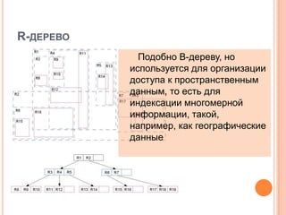 R-деревоПодобно B-дереву, но используется для организации доступа к пространственным данным, то есть для индексации многомерной информации, такой, например, как географические данные