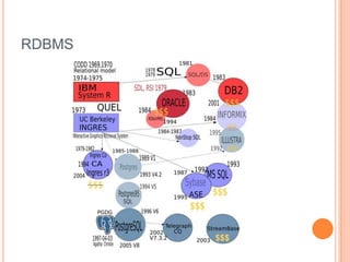RDBMS