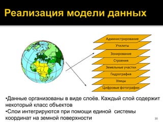 30
Цифровые фотографии
Улицы
Гидрография
Земельные участки
Строения
Зонирование
Утилиты
Администрирование
•Данные организованы в виде слоёв. Каждый слой содержит
некоторый класс объектов
•Слои интегрируются при помощи единой системы
координат на земной поверхности
 