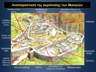 Αναπαράσταση της ακρόπολης των Μυκηνών Βασιλικοί τάφοι Κατοικίες Θρησκευτικό κέντρο Δρόμος προς την Πύλη των Λεόντων Πύργος Σιταποθήκες και κτήριο για τη φρουρά Πύλη των Λεόντων Κυκλώπεια τείχη Κτήριο για τη φρουρά Αποθηκευτικός χώρος Αποθήκες των ανακτόρων Ανατολική πτέρυγα του ανακτόρου και εργαστήρια Ανάκτορο Αποθήκη μέσα στο τείχος 