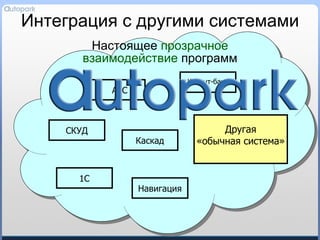 Интеграция с другими системами Настоящее  прозрачное взаимодействие  программ Навигация Каскад СКУД Клиент-банк 1С АЗС Другая «обычная система» 