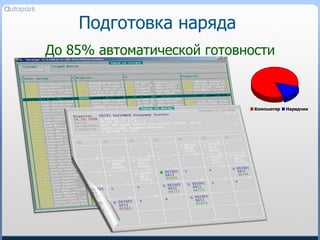 Подготовка наряда До 85% автоматической готовности 