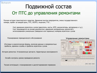 Подвижной состав От ПТС до управления ремонтами Полная история транспортного средства. Движение внутри предприятия, смена государственного номера, пробег за каждый день, ПТС, ОСАГО, лицензия, ГТО … Планирование периодического обслуживания Учет движения агрегатов и узлов (двигатели, мосты, КПП, аккумуляторы, авторезина и т.д.). Учет производится на основе документов о движении материальных ценностей с использованием уникальных (заводских или гаражных) номеров агрегатов и узлов Итоговые и аналитические формы, включая данные о межремонтных пробегах, времени службы и пробегах агрегатов и узлов История ремонтов. Установленные запчасти. Характерные неисправности Тесная интеграция с планированием и диспетчированием перевозок Онлайн контроль сроков проведения ремонта Управление ремонтами 