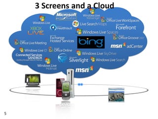 3 Screens and a Cloud




    MBS Online
5
 