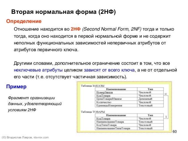 Управление базой данных проекта. Управление базой данных проекта
