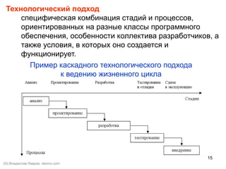 15
Пример каскадного технологического подхода
к ведению жизненного цикла
Технологический подход
специфическая комбинация стадий и процессов,
ориентированных на разные классы программного
обеспечения, особенности коллектива разработчиков, а
также условия, в которых оно создается и
функционирует.
(©) Владислав Лавров, vlavrov.com
 
