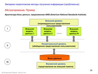 Архитектура базы данных, предложенная ANSI (American National Standards Institute)
Внешняя
модель
данных 1
Внешняя
модель
данных 2
Внешняя
модель
данных N……
Внешний уровень
(индивидуальные представления
пользователей)
Концептуальный уровень
(обобщенное представление пользователей)
База данных
Внутренний уровень
(представление во внешней памяти)
I
II
III
Абстрагирование. Пример
Эмпирико-теоретические методы получения информации (продолжение)
39
(©) Владислав Лавров, vlavrov.com
 