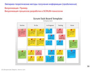 59
Эмпирико-теоретические методы получения информации (продолжение)
Визуализация. Пример.
Визуализация процессов разработки в SCRUM-технологии
(©) Владислав Лавров, vlavrov.com
 