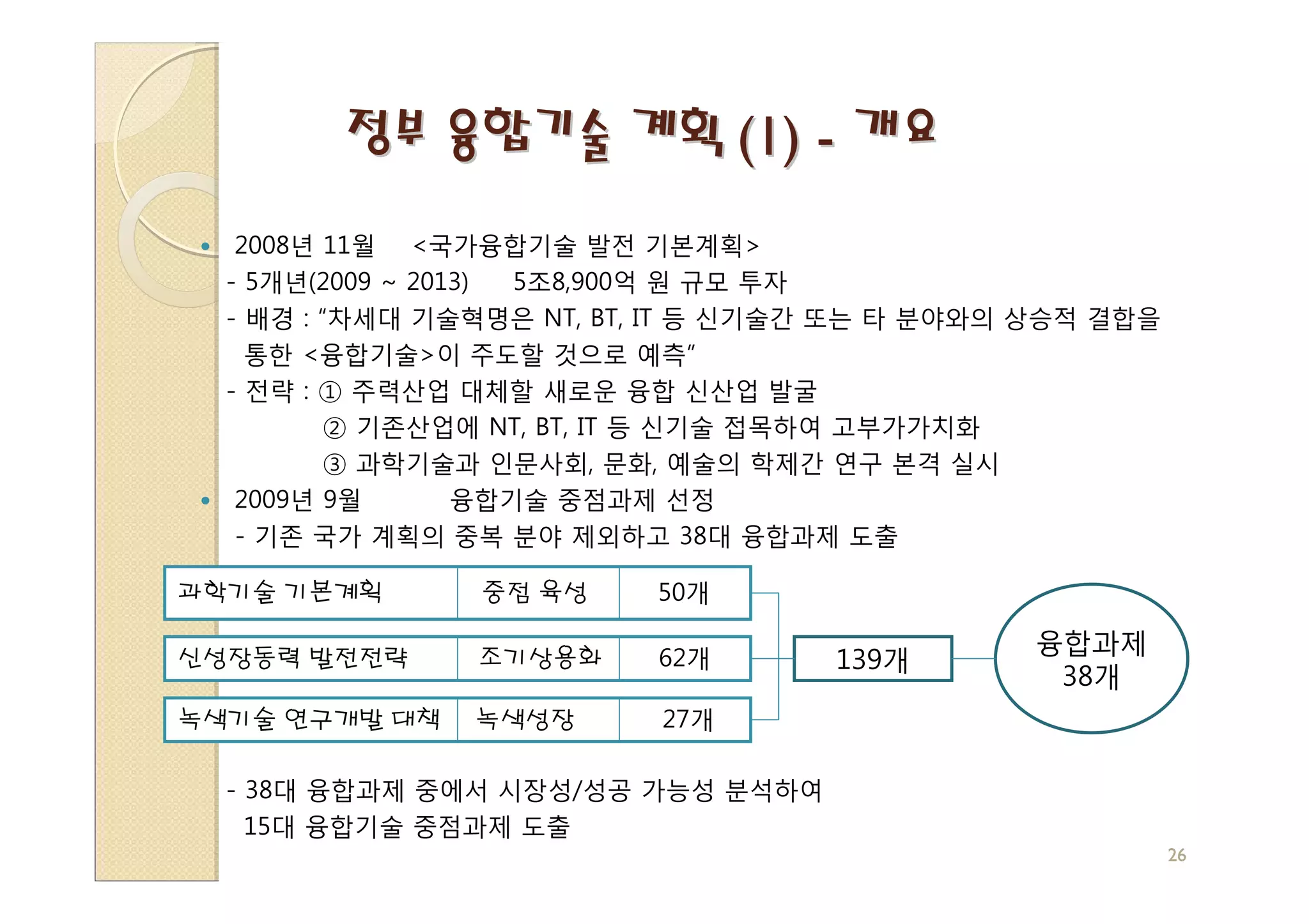 정부 융합기술 계획 (1) - 개요
   2008년 11월 <국가융합기술 발전 기본계획>
  - 5개년(2009 ~ 2013) 5조8,900억 원 규모 투자
  - 배경 : “차세대 기술혁명은 NT, BT, IT 등 신기술간 또는 타 분야와의 상승적 결합을
    통한 <융합기술>이 주도할 것으로 예측”
  - 전략 : ① 주력산업 대체할 새로운 융합 신산업 발굴
         ② 기존산업에 NT, BT, IT 등 신기술 접목하여 고부가가치화
         ③ 과학기술과 인문사회, 문화, 예술의 학제간 연구 본격 실시
   2009년 9월       융합기술 중점과제 선정
   - 기존 국가 계획의 중복 분야 제외하고 38대 융합과제 도출

과학기술 기본계획       중점 육성     50개

                                               융합과제
신성장동력 발전전략      조기상용화     62개       139개
                                                38개
녹색기술 연구개발 대책    녹색성장      27개

  - 38대 융합과제 중에서 시장성/성공 가능성 분석하여
    15대 융합기술 중점과제 도출
                                                          26
 